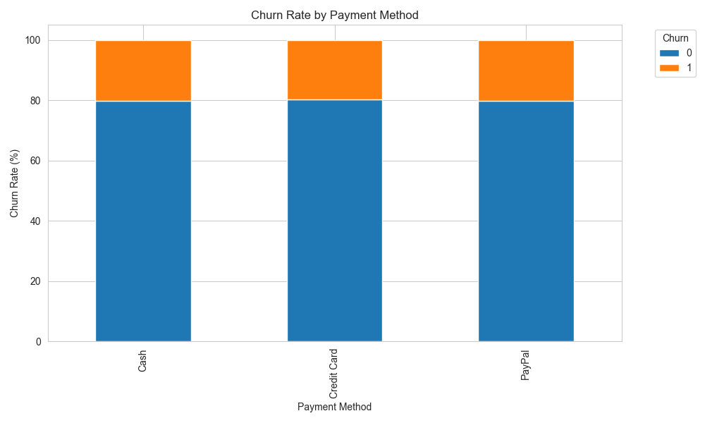 cat_target_Payment Method.png